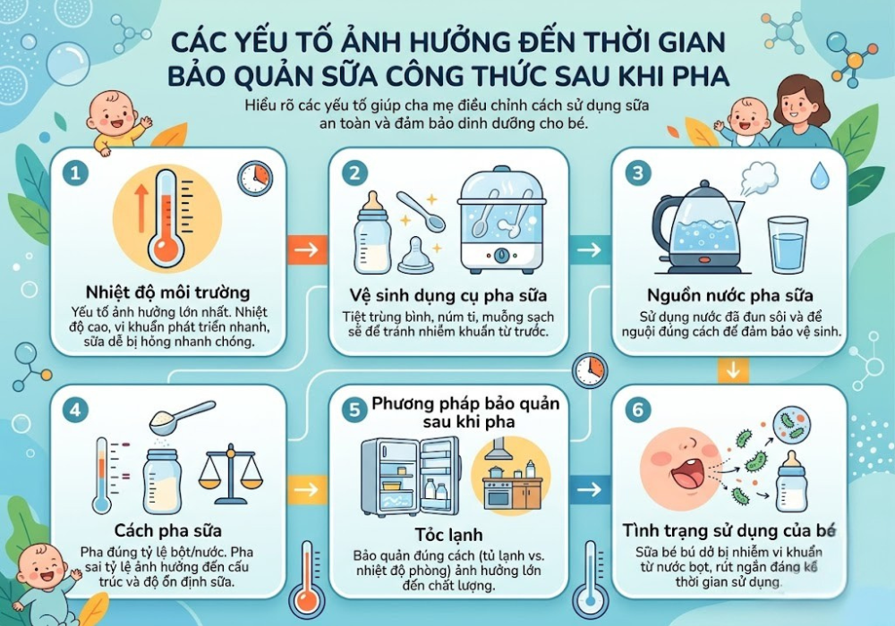 Các yếu tố ảnh hưởng đến thời gian bảo quản sữa công thức