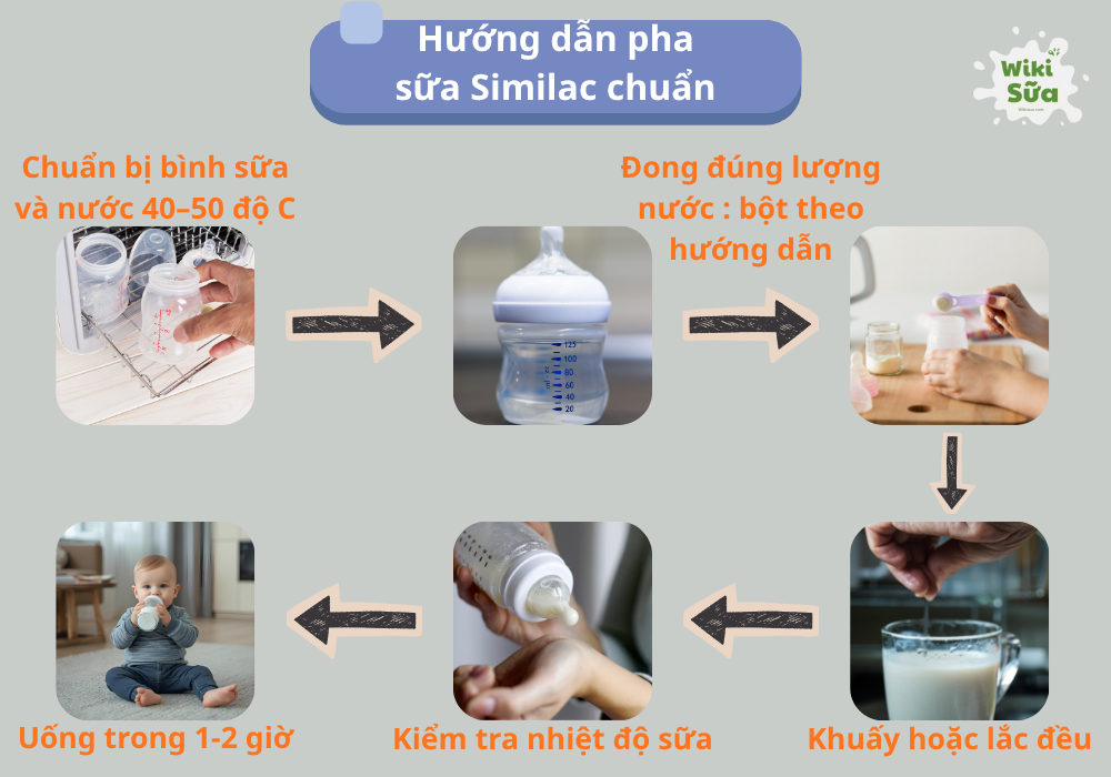 Hướng dẫn pha sữa Similac cho bé 1 tuổi đúng cách 