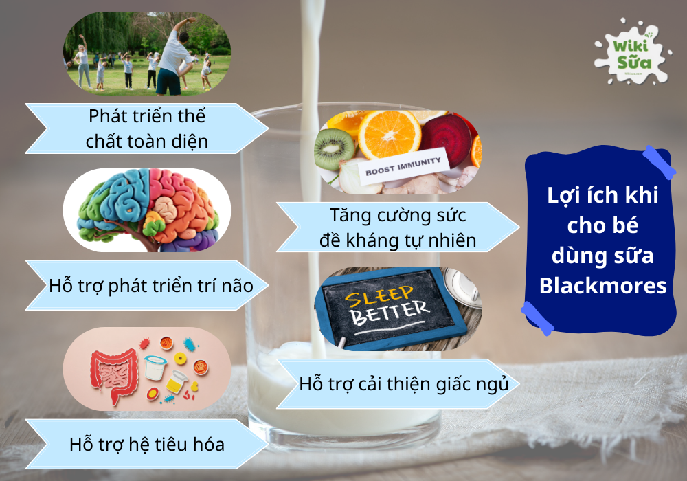 Đánh giá sữa Blackmores có tốt không qua lợi ích