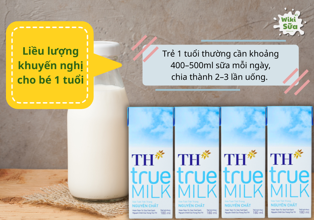 Liều lượng khuyến nghị theo độ tuổi 