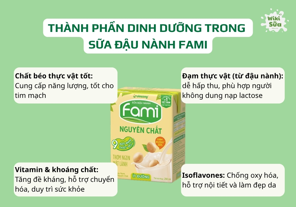 Thành phần dinh dưỡng trong sữa đậu nành Fami