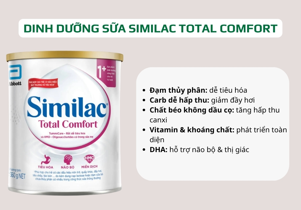 Thành phần dinh dưỡng của sữa Similac Total Comfort
