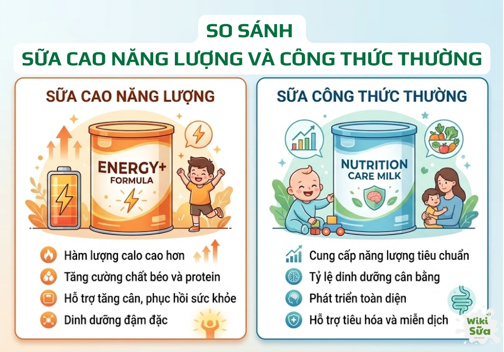 so sánh sữa cao năng lượng và sữa công thức thườn