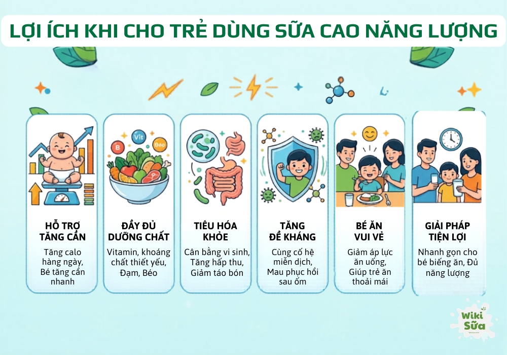 lợi ích khi cho trẻ dùng sữa cao năng lượng
