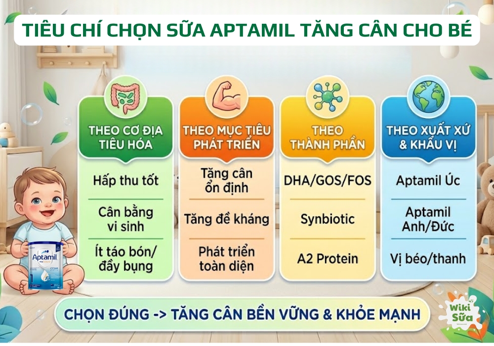 tiêu chí chọn sữa aptamil