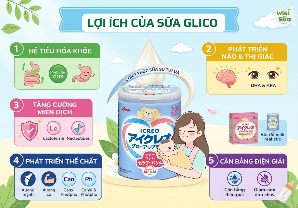 lợi ích của sữa glico