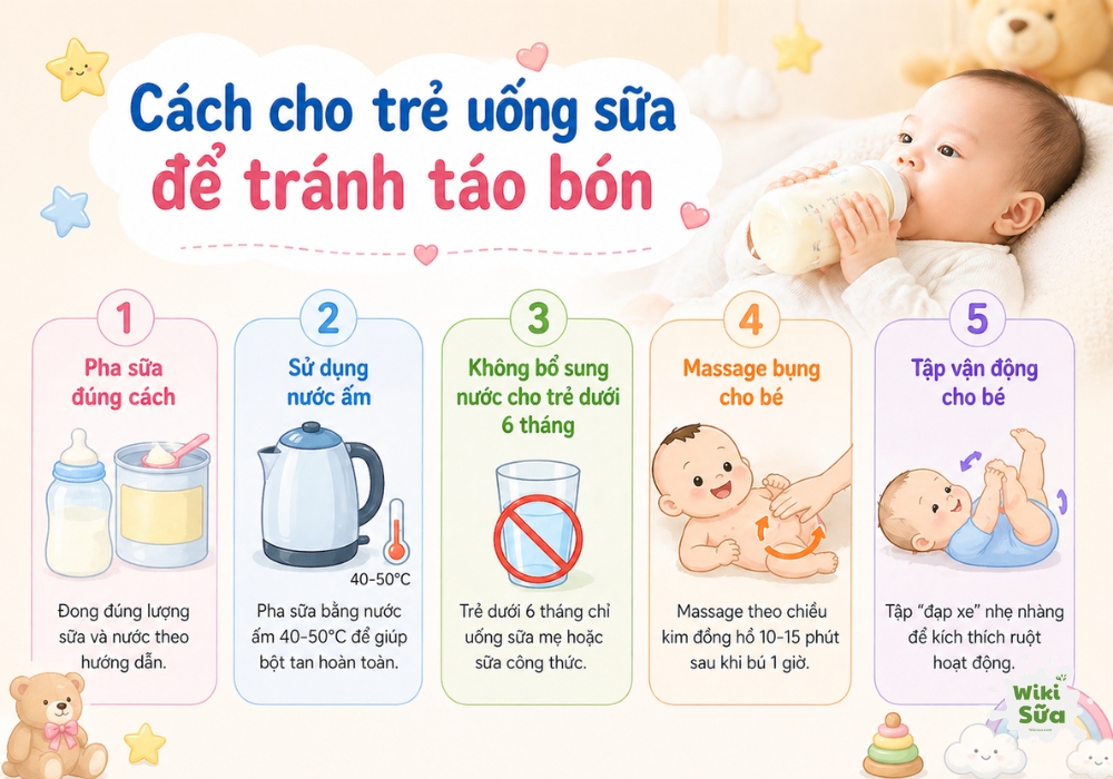 cách cho trẻ uống sữa tránh táo bón 