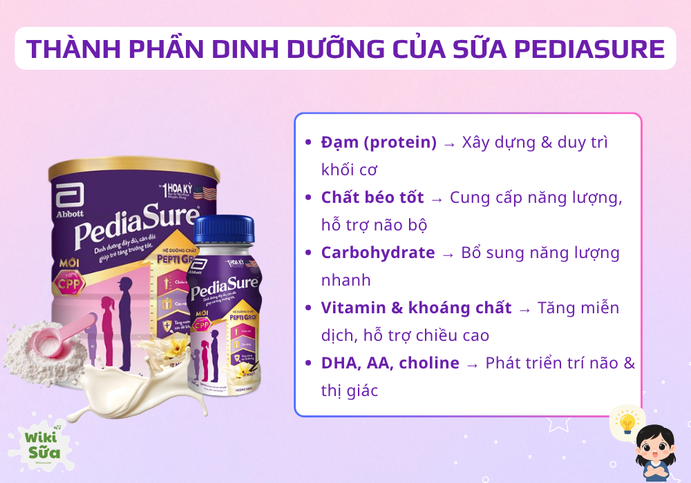 Thành phần dinh dưỡng của Pediasure