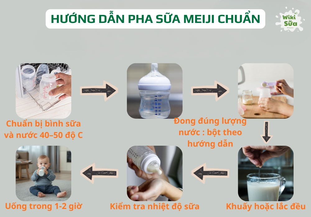 hướng dẫn pha sữa meiji đạt hiệu quả