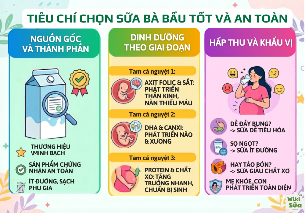 tiêu chí chọn sữa bầu