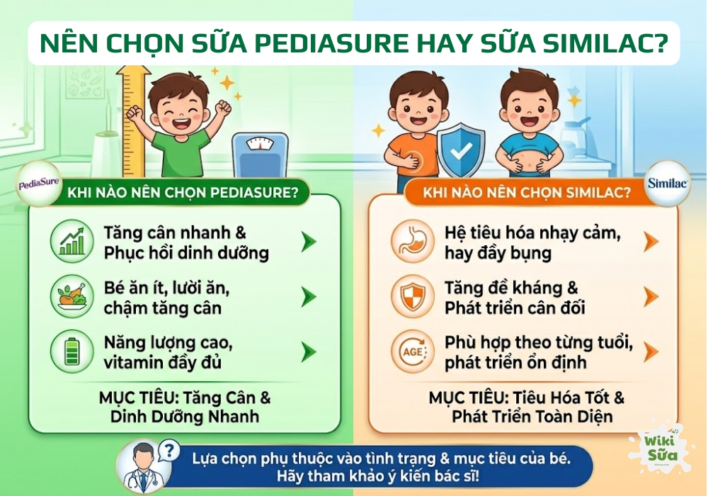 nên chọn sữa pediasure hay similac cho trẻ biếng ăn
