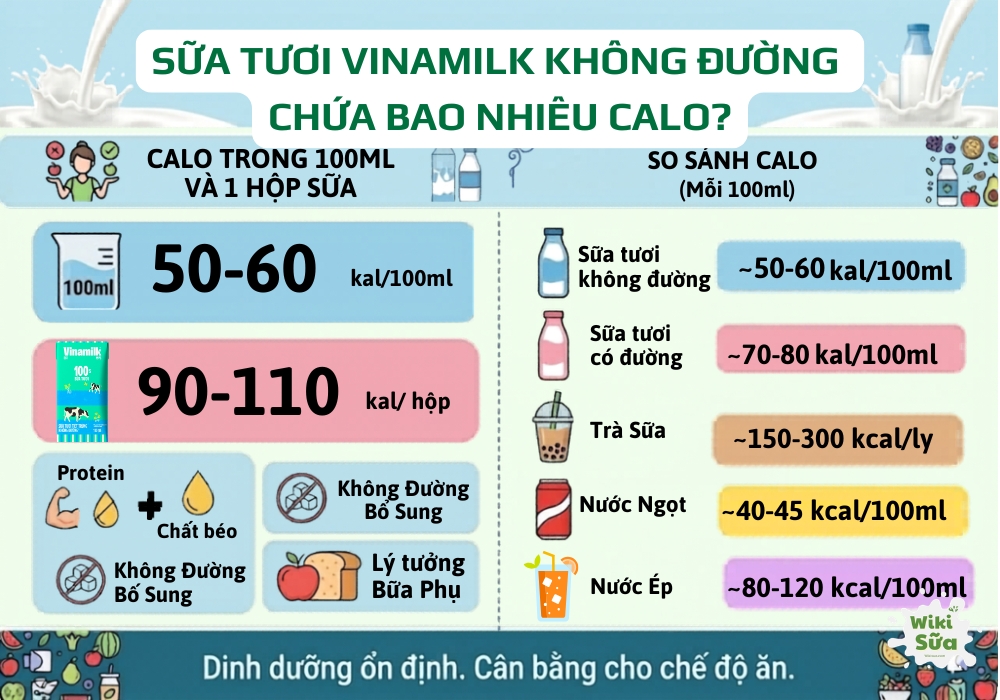 calo trong sữa tươi không được và đồ uống khác